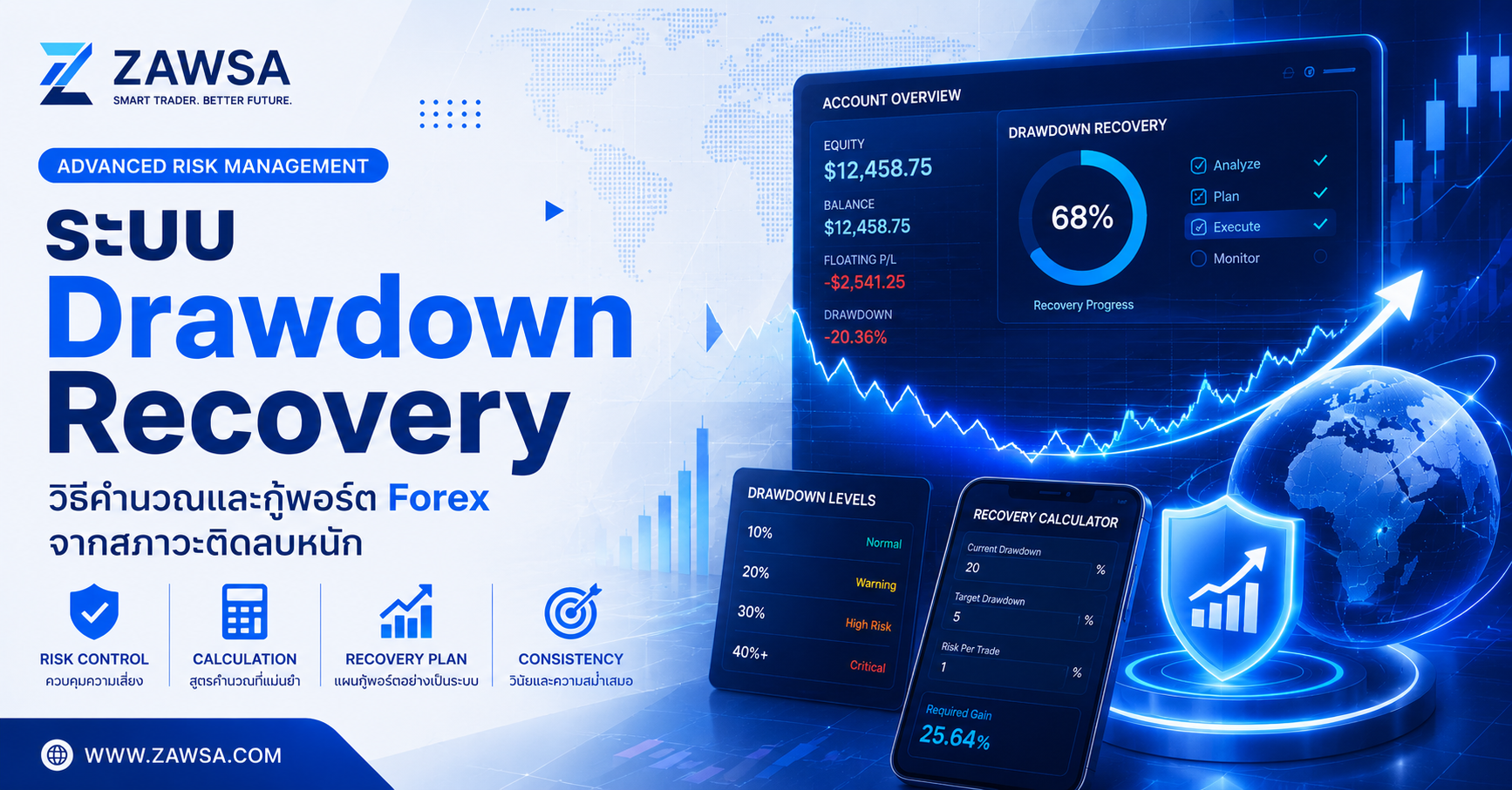 ระบบ Drawdown Recovery วิธีคำนวณและกู้พอร์ต Forex ติดลบหนัก