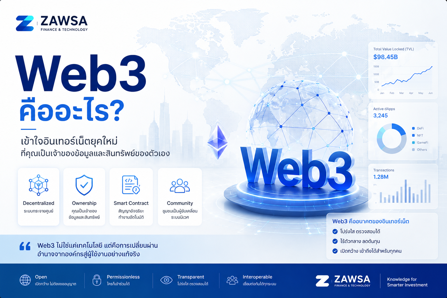 ภาพปก Web3 คืออะไร? คู่มือเข้าใจโลกอินเทอร์เน็ตยุคใหม่แบบง่ายๆ