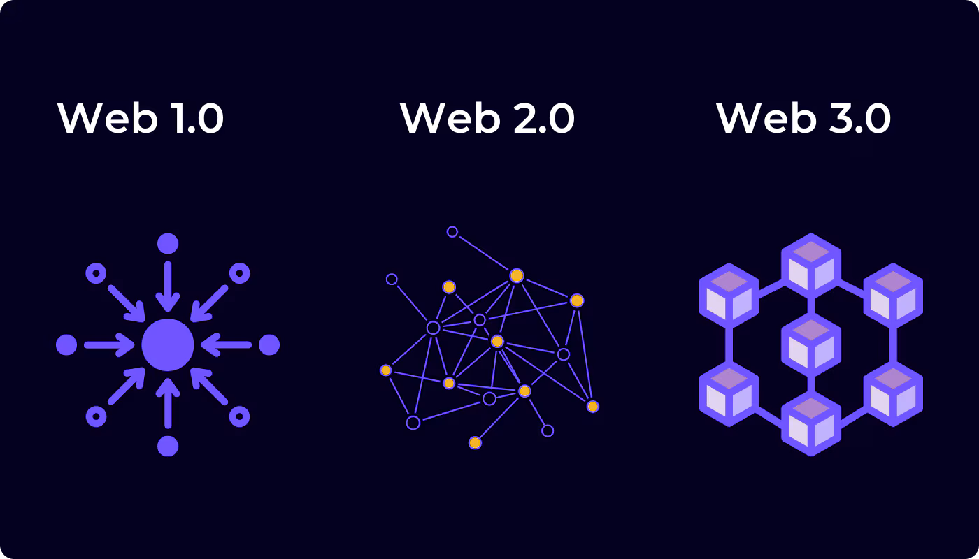 web3 decentralized blockchain network infrastructure